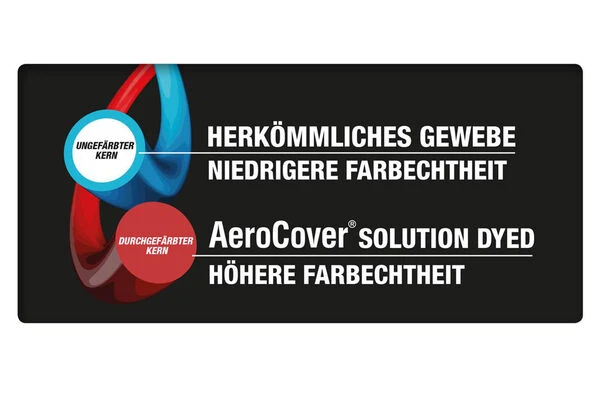 AeroCover Schutzhülle In L-Form Für Lounge Sets, Ripstop-Gewebe, 270 X 270 X 100 X 70 Cm 8 AeroCover Schutzhülle In L-Form Für Lounge Sets, Ripstop-Gewebe, 270 X 270 X 100 X 70 Cm – Bild 8